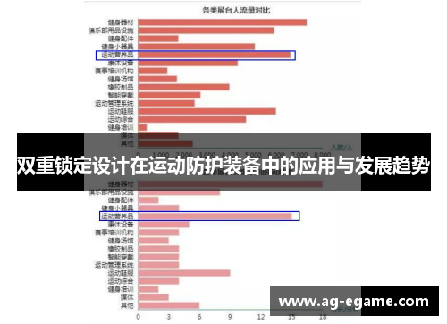 双重锁定设计在运动防护装备中的应用与发展趋势